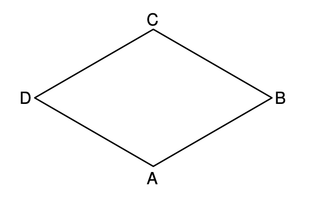 Rauteförmiges Viereck mit Eckpunkten C (oben), A (unten), D (links), B (rechts)